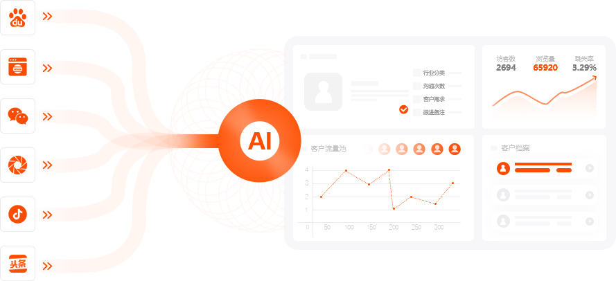 線索分析數(shù)據(jù)整合